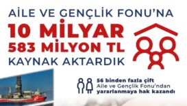 Aile ve Gençlik Fonu’na aktarılan kaynak 10,5 milyar lirayı geçti