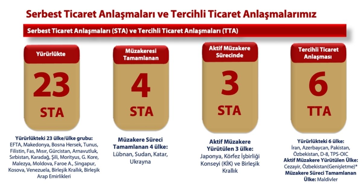 Türkiye-Katar TEOA Anlaşması Yürürlükte: Ticarette Yeni Dönem Başladı